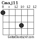 Cmaj11 chord