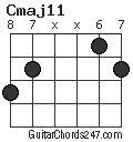 Cmaj11 chord