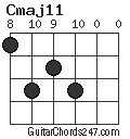 Cmaj11 chord