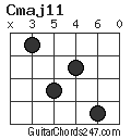 Cmaj11 chord