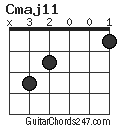 Cmaj11 chord