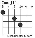 Cmaj11 chord