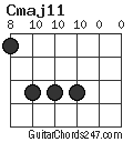 Cmaj11 chord