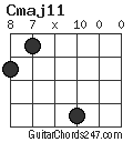 Cmaj11 chord
