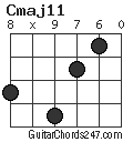 Cmaj11 chord