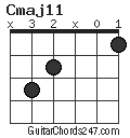 Cmaj11 chord