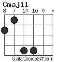 Cmaj11 chord