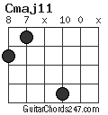 Cmaj11 chord