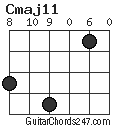 Cmaj11 chord