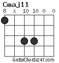 Cmaj11 chord