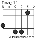 Cmaj11 chord