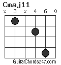 Cmaj11 chord