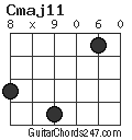 Cmaj11 chord