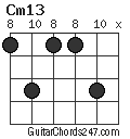 Cm13 chord