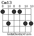 Cm13 chord