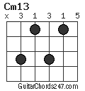 Cm13 chord