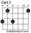 Cm13 chord