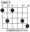 Cm13 chord