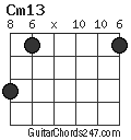 Cm13 chord