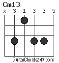 Cm13 chord