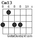 Cm13 chord