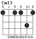 Cm13 chord