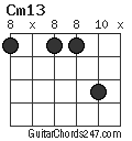 Cm13 chord