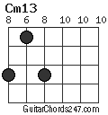 Cm13 chord