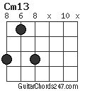 Cm13 chord
