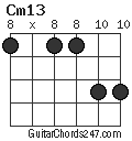 Cm13 chord