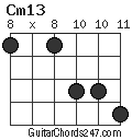 Cm13 chord