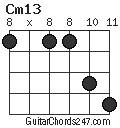Cm13 chord