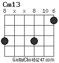 Cm13 chord