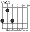 Cm13 chord