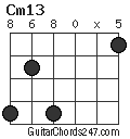 Cm13 chord