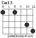 Cm13 chord