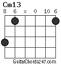 Cm13 chord