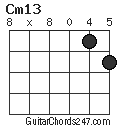 Cm13 chord