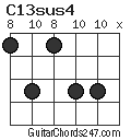 C13sus4 chord