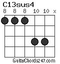 C13sus4 chord