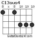 C13sus4 chord