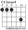 C13sus4 chord