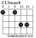 C13sus4 chord