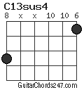 C13sus4 chord