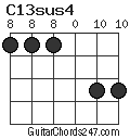 C13sus4 chord