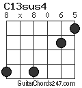 C13sus4 chord
