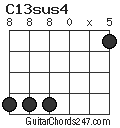 C13sus4 chord