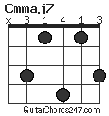 Cmmaj7 chord