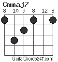 Cmmaj7 chord