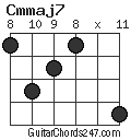 Cmmaj7 chord